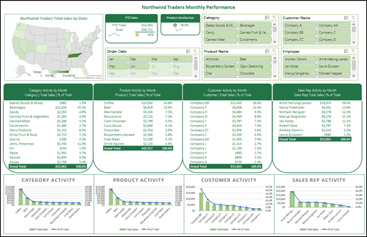 Excel Dashboards